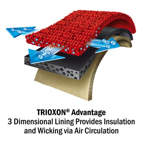 Blue Jay Foot Stabilizer Small Fits Men's 5 1/2-7/ Wm 6-1/2-9 - Image 2